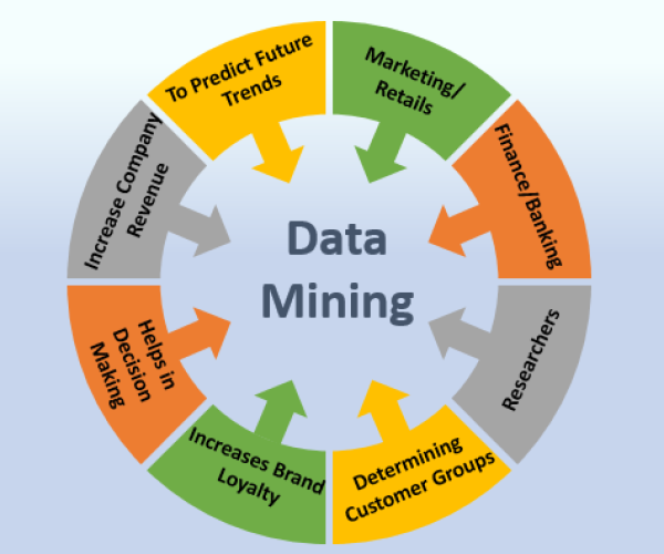 datamining1